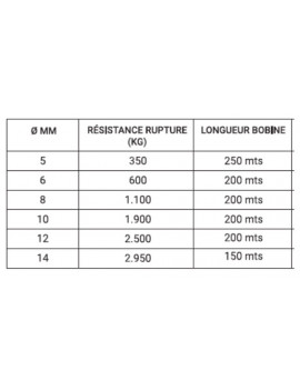 Ecoute Polyester Sira